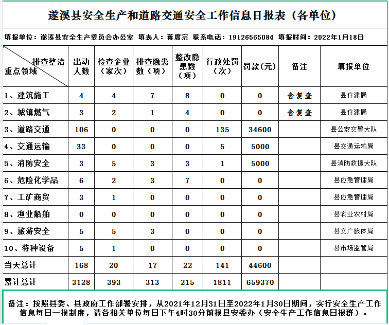 遂溪縣應(yīng)急管理局2022年春風(fēng)利劍專項行動宣傳材料之二.png