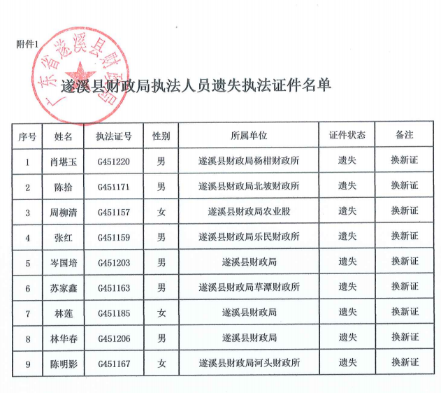 政務微信截圖_1665281439226.png