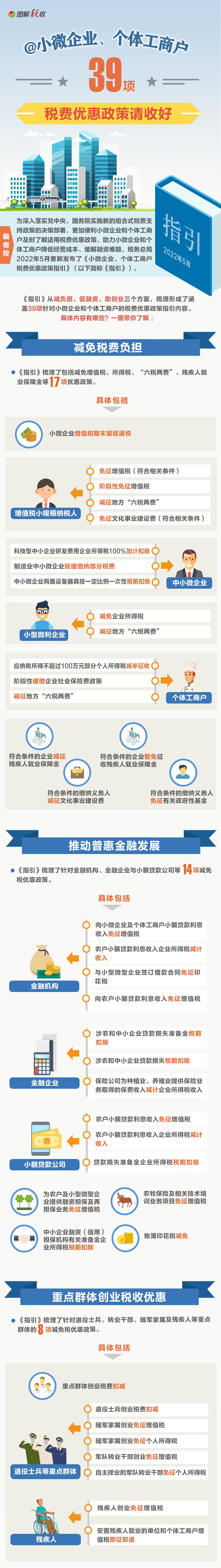 @小微企業(yè)、個(gè)體工商戶：39項(xiàng)稅費(fèi)優(yōu)惠政策請(qǐng)收好07.22.png