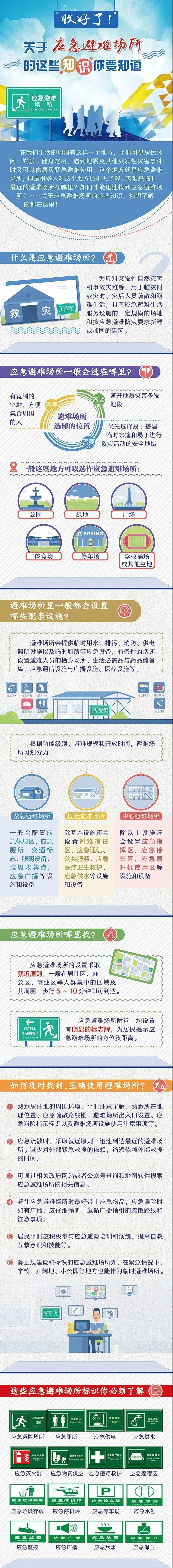 防災(zāi)減災(zāi)周丨收好！關(guān)于應(yīng)急避難場所的這些知識全了！2.jpg