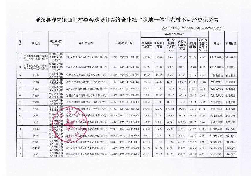 洋青鎮(zhèn)西埇村委會(huì)沙塘仔經(jīng)濟(jì)合作社不動(dòng)產(chǎn)登記公告_頁(yè)面_2.jpg