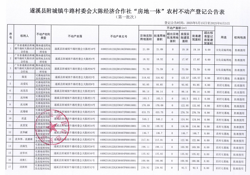 附城鎮(zhèn)牛路村委會(huì)大陳經(jīng)濟(jì)合作社不動(dòng)產(chǎn)登記公告（第一批次）_頁(yè)面_2.jpg