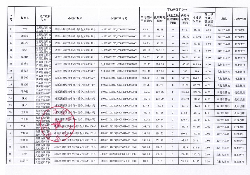附城鎮(zhèn)牛路村委會(huì)大陳經(jīng)濟(jì)合作社不動(dòng)產(chǎn)登記公告（第一批次）_頁(yè)面_3.jpg