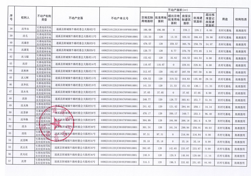 附城鎮(zhèn)牛路村委會(huì)大陳經(jīng)濟(jì)合作社不動(dòng)產(chǎn)登記公告（第一批次）_頁(yè)面_4.jpg