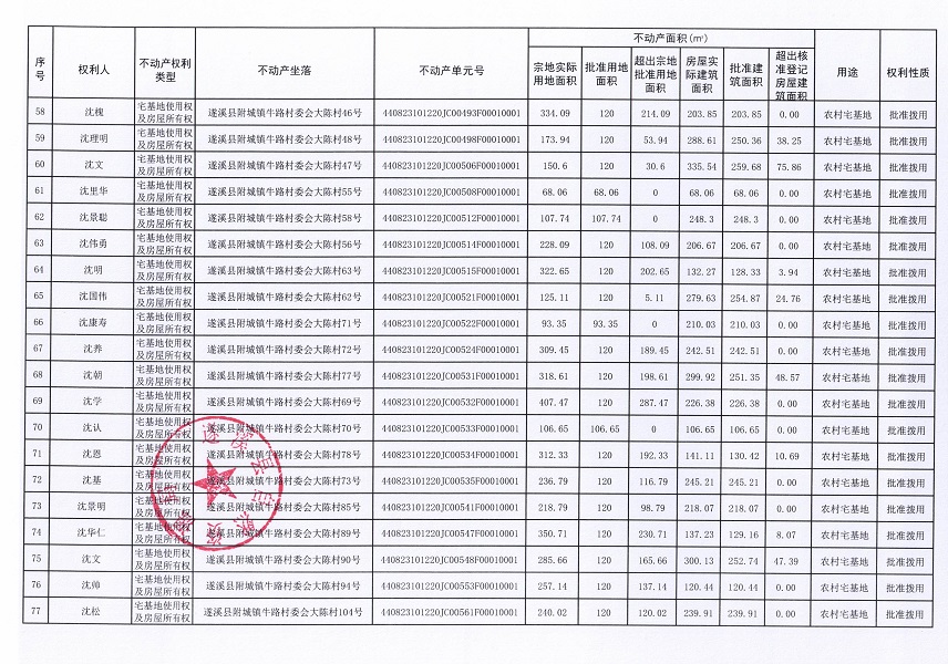 附城鎮(zhèn)牛路村委會(huì)大陳經(jīng)濟(jì)合作社不動(dòng)產(chǎn)登記公告（第一批次）_頁(yè)面_5.jpg