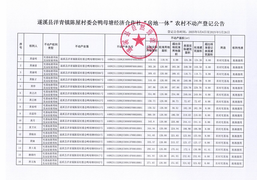 洋青鎮(zhèn)陳屋村委會(huì)鴨母塘不動(dòng)產(chǎn)登記公告_頁面_02.jpg