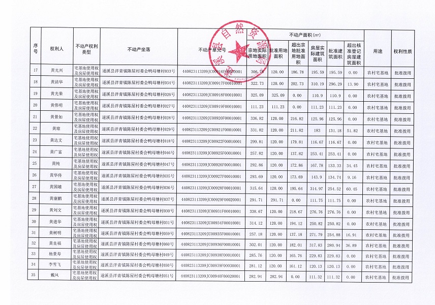 洋青鎮(zhèn)陳屋村委會(huì)鴨母塘不動(dòng)產(chǎn)登記公告_頁面_03.jpg