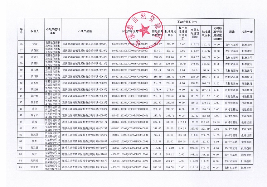 洋青鎮(zhèn)陳屋村委會(huì)鴨母塘不動(dòng)產(chǎn)登記公告_頁面_04.jpg