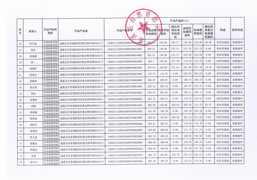 洋青鎮(zhèn)陳屋村委會(huì)鴨母塘不動(dòng)產(chǎn)登記公告_頁面_05.jpg