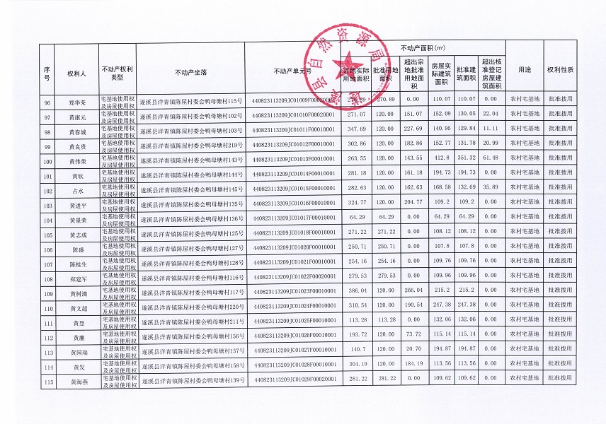 洋青鎮(zhèn)陳屋村委會(huì)鴨母塘不動(dòng)產(chǎn)登記公告_頁面_07.jpg