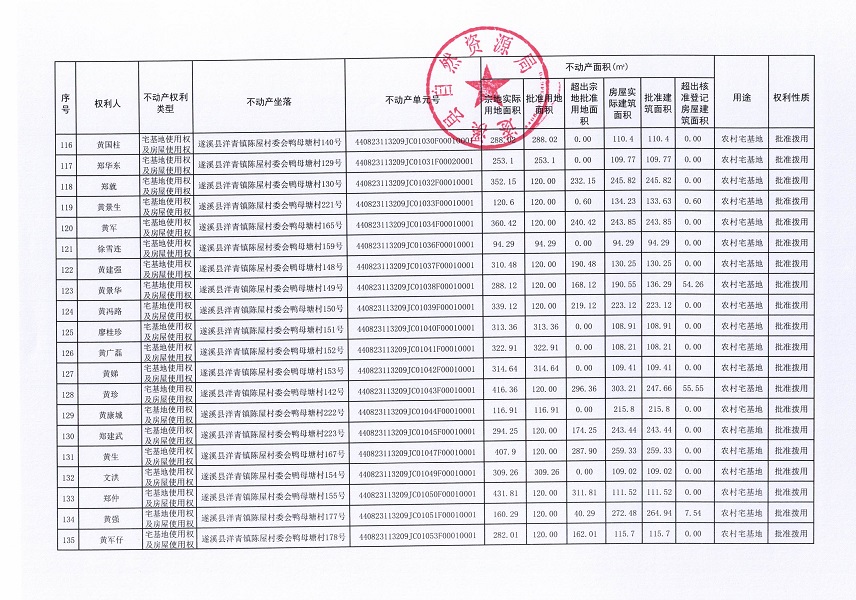 洋青鎮(zhèn)陳屋村委會(huì)鴨母塘不動(dòng)產(chǎn)登記公告_頁面_08.jpg