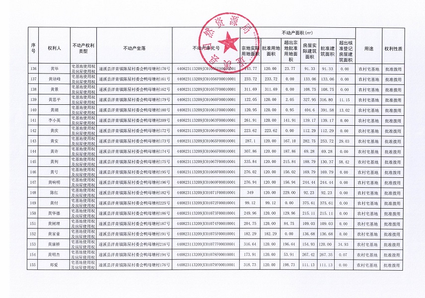 洋青鎮(zhèn)陳屋村委會(huì)鴨母塘不動(dòng)產(chǎn)登記公告_頁面_09.jpg