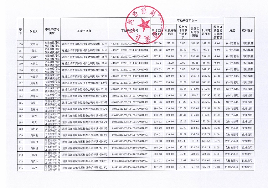 洋青鎮(zhèn)陳屋村委會(huì)鴨母塘不動(dòng)產(chǎn)登記公告_頁面_10.jpg