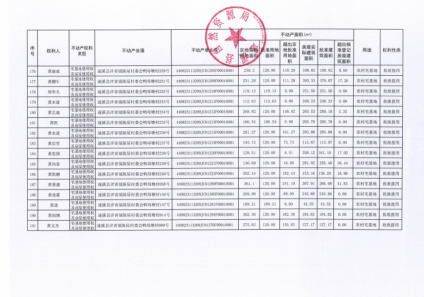 洋青鎮(zhèn)陳屋村委會(huì)鴨母塘不動(dòng)產(chǎn)登記公告_頁面_11.jpg