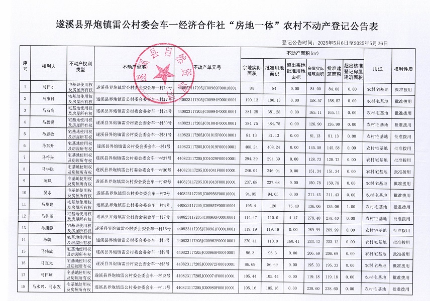 界炮鎮(zhèn)雷公村委會車一經(jīng)濟合作社不動產(chǎn)登記公告_頁面_2.jpg