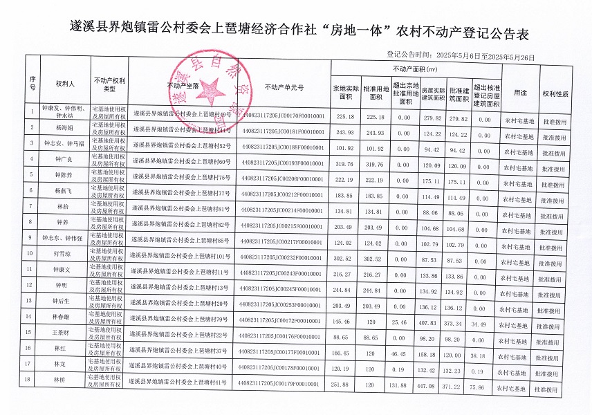 界炮鎮(zhèn)雷公村委會(huì)上琶塘經(jīng)濟(jì)合作社不動(dòng)產(chǎn)登記公告_頁(yè)面_2.jpg