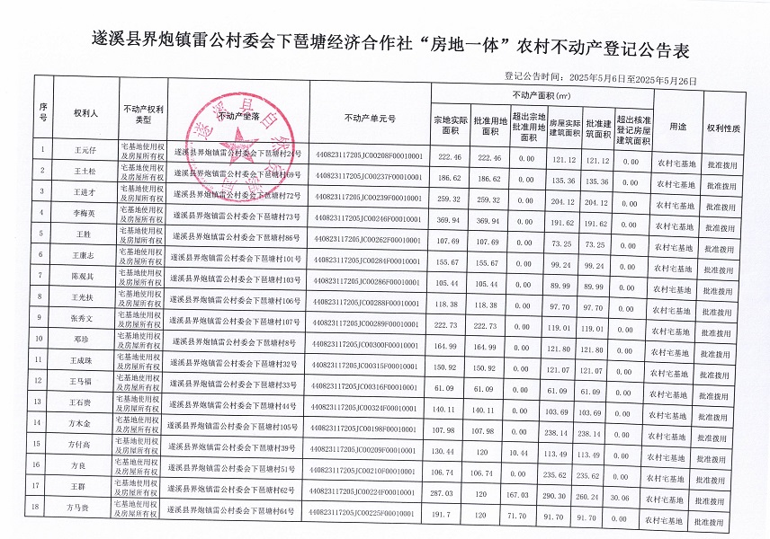界炮鎮(zhèn)雷公村委會下琶塘經(jīng)濟合作社不動產(chǎn)登記公告_頁面_2.jpg