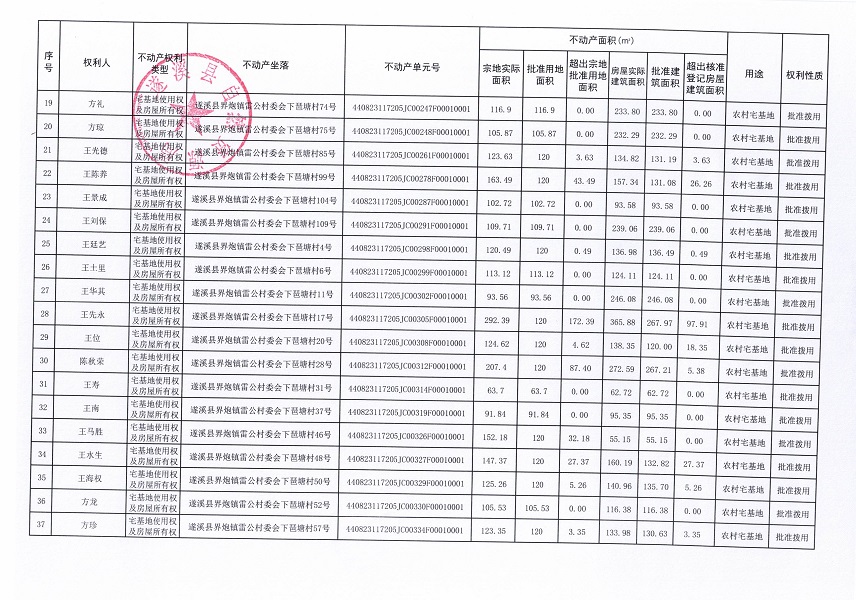 界炮鎮(zhèn)雷公村委會下琶塘經(jīng)濟合作社不動產(chǎn)登記公告_頁面_3.jpg