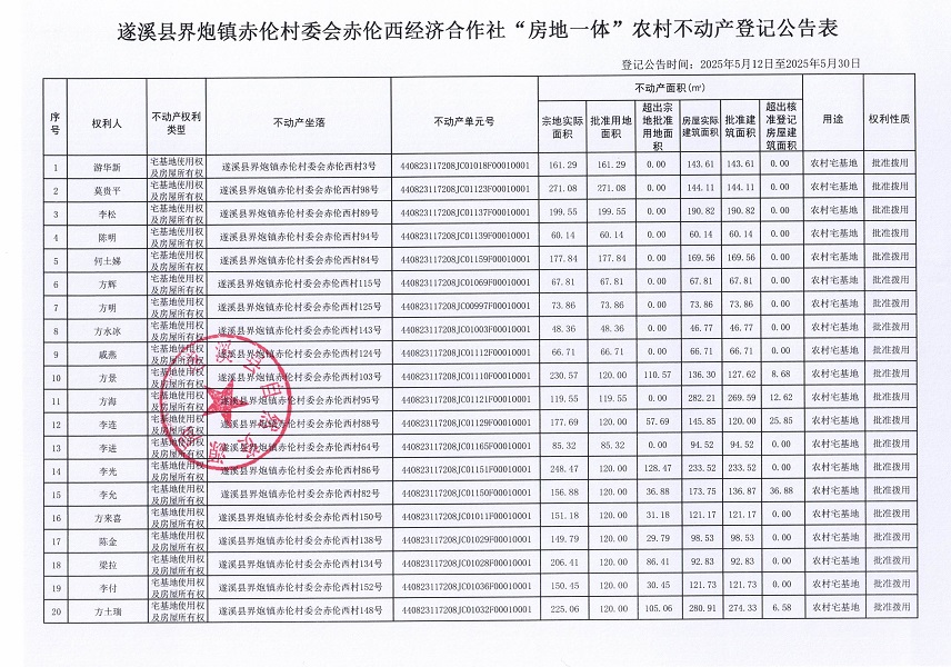 界炮鎮(zhèn)赤倫村赤倫西經(jīng)濟(jì)合作社不動產(chǎn)登記公告_頁面_2.jpg