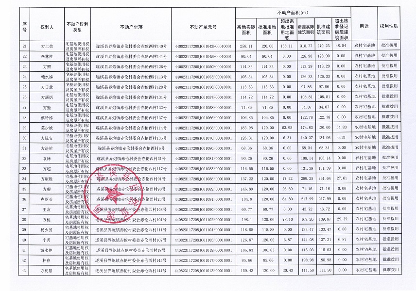 界炮鎮(zhèn)赤倫村赤倫西經(jīng)濟(jì)合作社不動產(chǎn)登記公告_頁面_3.jpg