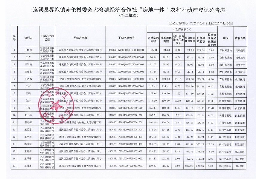 界炮鎮(zhèn)赤倫村大灣塘經(jīng)濟(jì)合作社不動(dòng)產(chǎn)登記公告（第二批次）_頁面_2.jpg