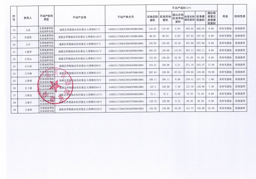 界炮鎮(zhèn)赤倫村大灣塘經(jīng)濟(jì)合作社不動(dòng)產(chǎn)登記公告（第二批次）_頁面_3.jpg