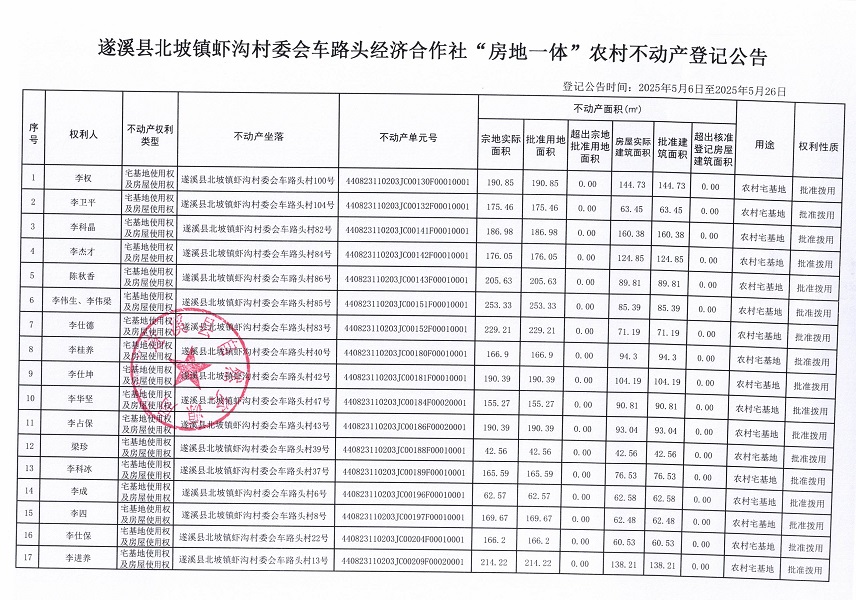 北坡鎮(zhèn)蝦溝村委會車路頭經(jīng)濟合作社不動產(chǎn)登記公告_頁面_2.jpg
