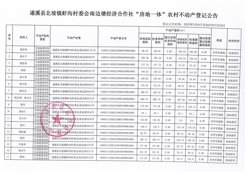 北坡鎮(zhèn)蝦溝村委會南邊塘經(jīng)濟合作社不動產(chǎn)登記公告_頁面_2.jpg