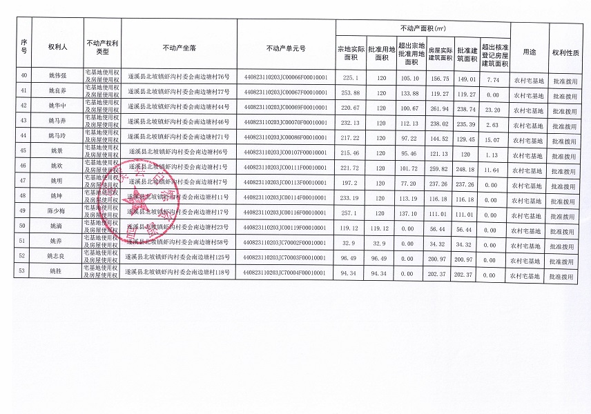 北坡鎮(zhèn)蝦溝村委會南邊塘經(jīng)濟合作社不動產(chǎn)登記公告_頁面_4.jpg