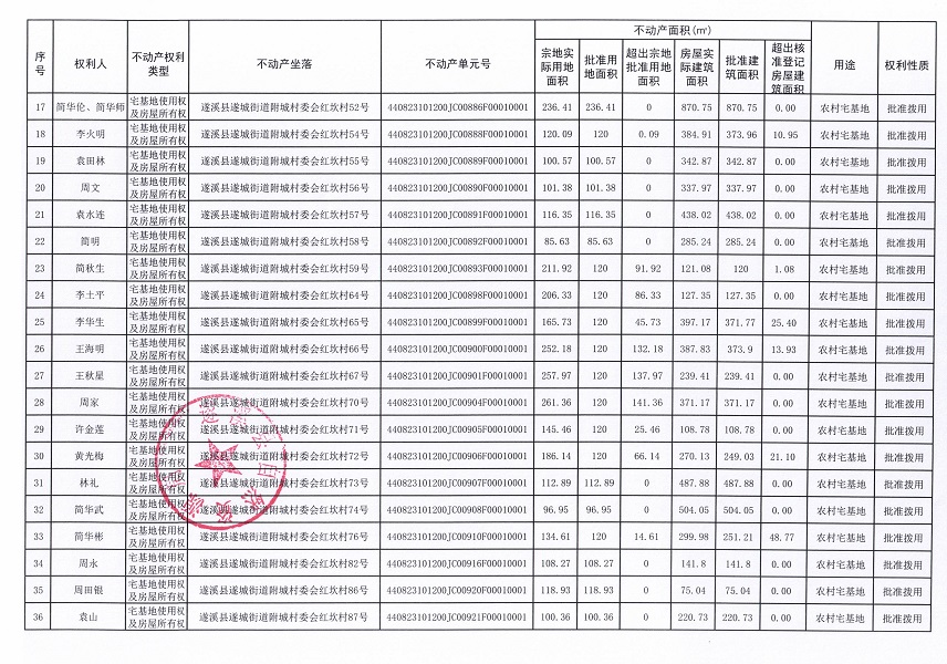 遂城街道附城村委會紅坎經(jīng)濟合作社不動產(chǎn)登記公告（第一批次）_頁面_3.jpg