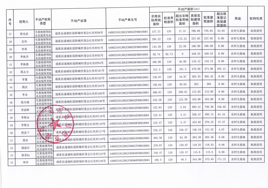 遂城街道附城村委會紅坎經(jīng)濟合作社不動產(chǎn)登記公告（第一批次）_頁面_4.jpg