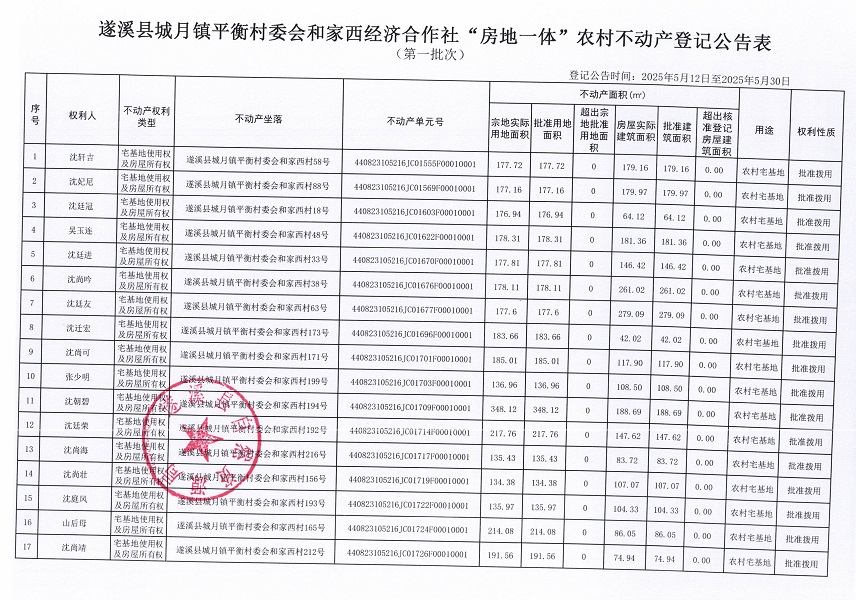 城月鎮(zhèn)平衡村委會和家西經(jīng)濟(jì)合作社不動產(chǎn)登記公告（第一批次）_頁面_02.jpg