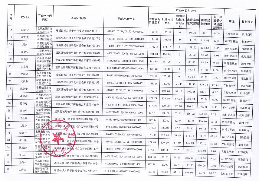 城月鎮(zhèn)平衡村委會和家西經(jīng)濟(jì)合作社不動產(chǎn)登記公告（第一批次）_頁面_03.jpg