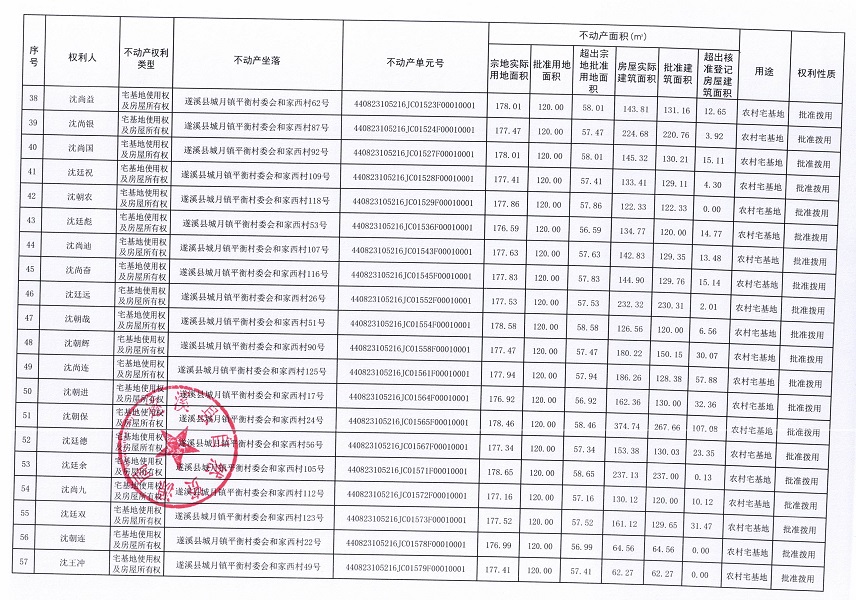 城月鎮(zhèn)平衡村委會和家西經(jīng)濟(jì)合作社不動產(chǎn)登記公告（第一批次）_頁面_04.jpg