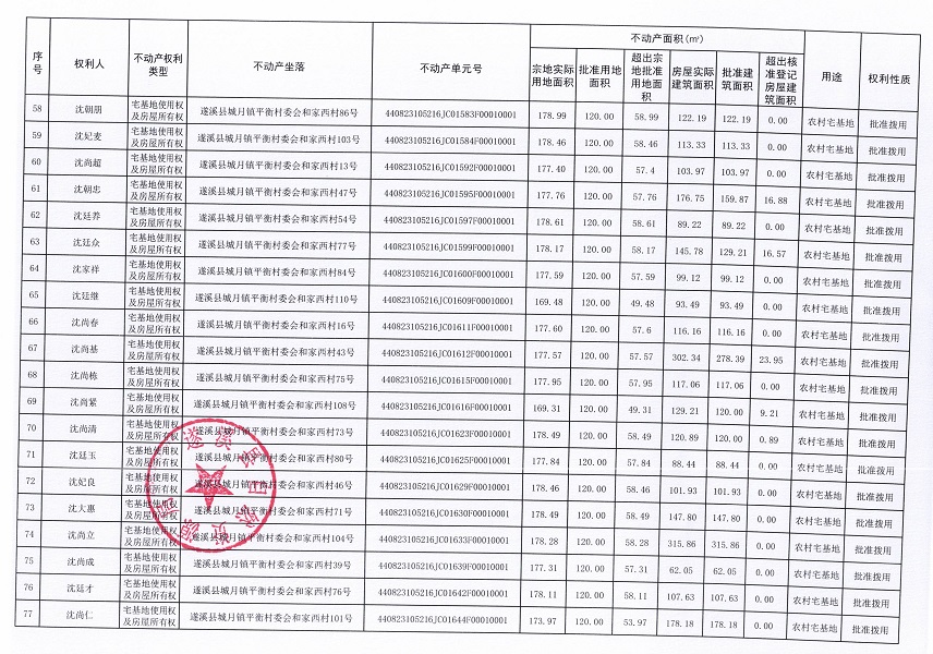 城月鎮(zhèn)平衡村委會和家西經(jīng)濟(jì)合作社不動產(chǎn)登記公告（第一批次）_頁面_05.jpg