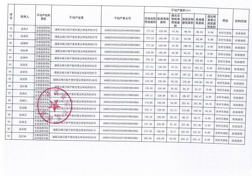 城月鎮(zhèn)平衡村委會和家西經(jīng)濟(jì)合作社不動產(chǎn)登記公告（第一批次）_頁面_06.jpg