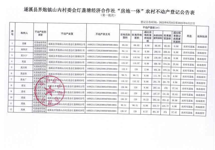 界炮鎮(zhèn)山內(nèi)村委會(huì)燈盞塘經(jīng)濟(jì)合作社不動(dòng)產(chǎn)登記公告（第一批次）_頁面_2.jpg