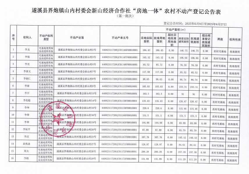 界炮鎮(zhèn)山內(nèi)村委會新山經(jīng)濟合作社不動產(chǎn)登記公告（第一批次）_頁面_2.jpg