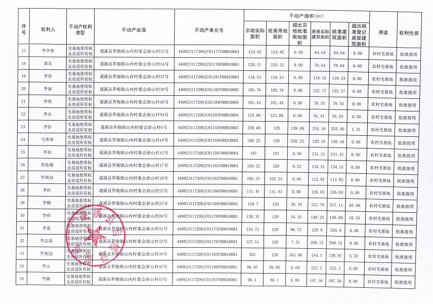 界炮鎮(zhèn)山內(nèi)村委會新山經(jīng)濟合作社不動產(chǎn)登記公告（第一批次）_頁面_3.jpg