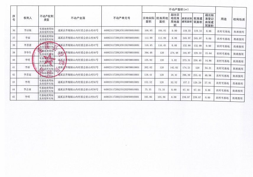 界炮鎮(zhèn)山內(nèi)村委會新山經(jīng)濟合作社不動產(chǎn)登記公告（第一批次）_頁面_4.jpg