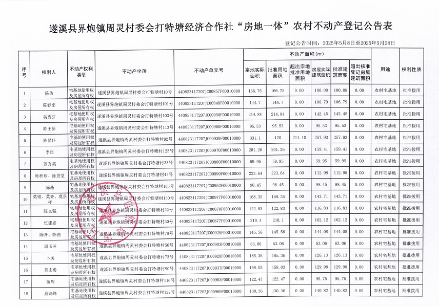 界炮鎮(zhèn)周靈村委會(huì)打特塘經(jīng)濟(jì)合作社不動(dòng)產(chǎn)登記公告_頁面_2.jpg