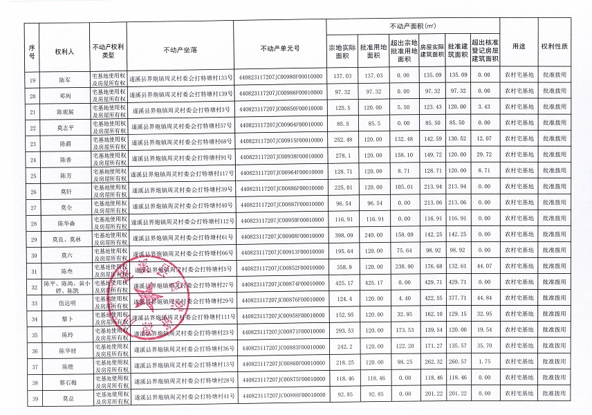 界炮鎮(zhèn)周靈村委會(huì)打特塘經(jīng)濟(jì)合作社不動(dòng)產(chǎn)登記公告_頁面_3.jpg