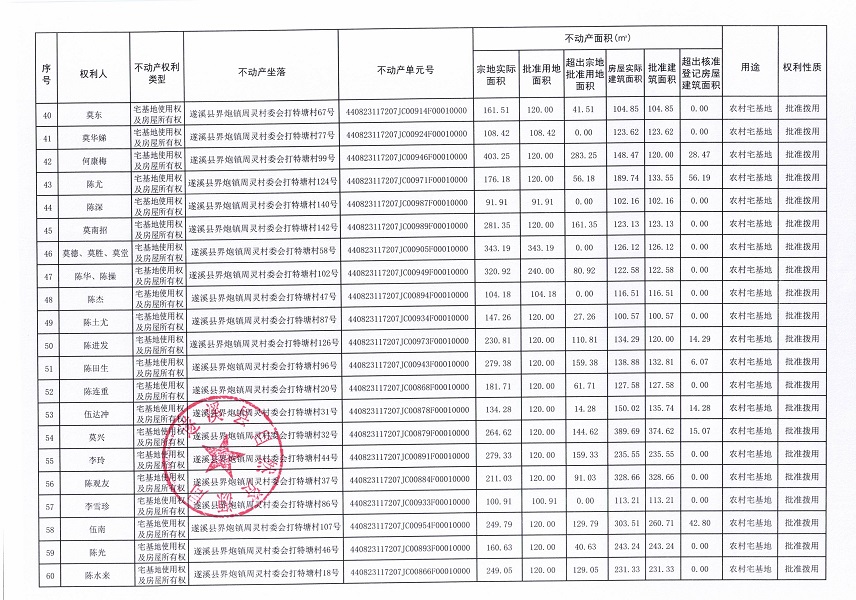 界炮鎮(zhèn)周靈村委會(huì)打特塘經(jīng)濟(jì)合作社不動(dòng)產(chǎn)登記公告_頁面_4.jpg