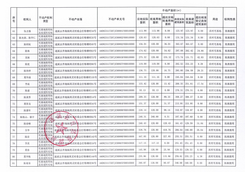 界炮鎮(zhèn)周靈村委會(huì)打特塘經(jīng)濟(jì)合作社不動(dòng)產(chǎn)登記公告_頁面_5.jpg