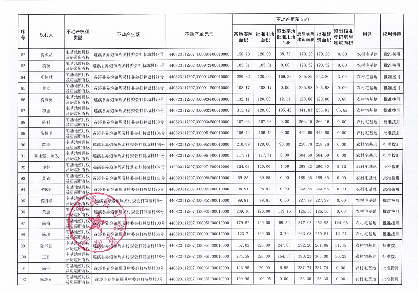 界炮鎮(zhèn)周靈村委會(huì)打特塘經(jīng)濟(jì)合作社不動(dòng)產(chǎn)登記公告_頁面_6.jpg