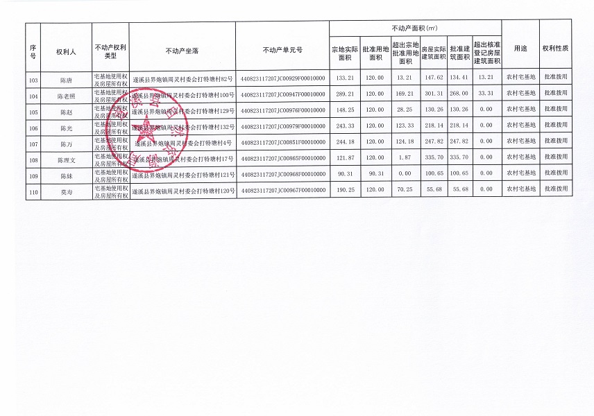 界炮鎮(zhèn)周靈村委會(huì)打特塘經(jīng)濟(jì)合作社不動(dòng)產(chǎn)登記公告_頁面_7.jpg