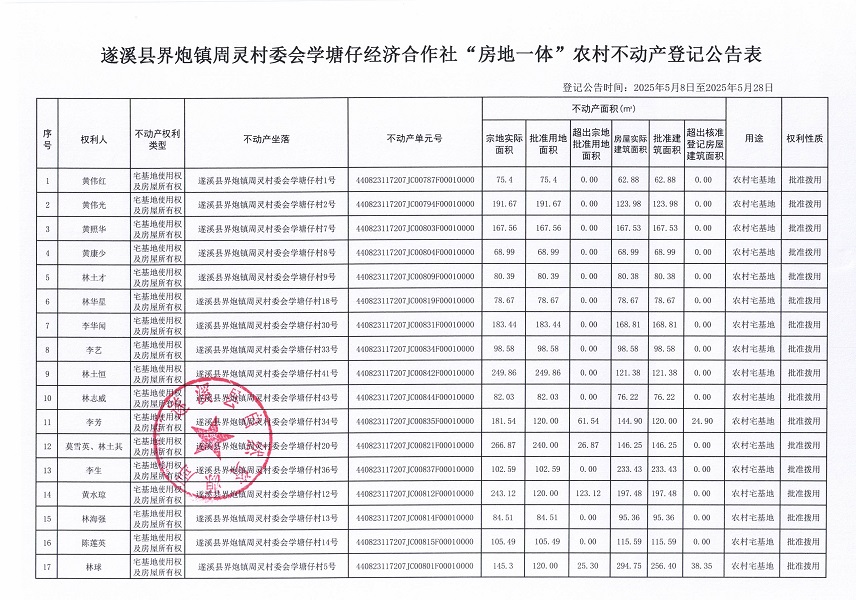 界炮鎮(zhèn)周靈村委會學(xué)塘仔經(jīng)濟(jì)合作社不動產(chǎn)登記公告_頁面_2.jpg