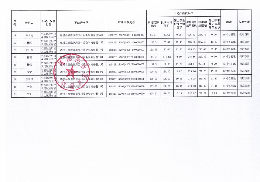 界炮鎮(zhèn)周靈村委會學(xué)塘仔經(jīng)濟(jì)合作社不動產(chǎn)登記公告_頁面_3.jpg