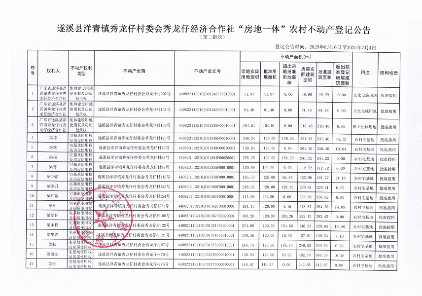 洋青鎮(zhèn)秀龍仔村委會秀龍仔經(jīng)濟(jì)合作社不動產(chǎn)登記公告（第二批次）_頁面_2.jpg