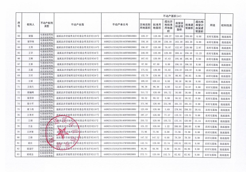 洋青鎮(zhèn)秀龍仔村委會秀龍仔經(jīng)濟(jì)合作社不動產(chǎn)登記公告（第二批次）_頁面_5.jpg